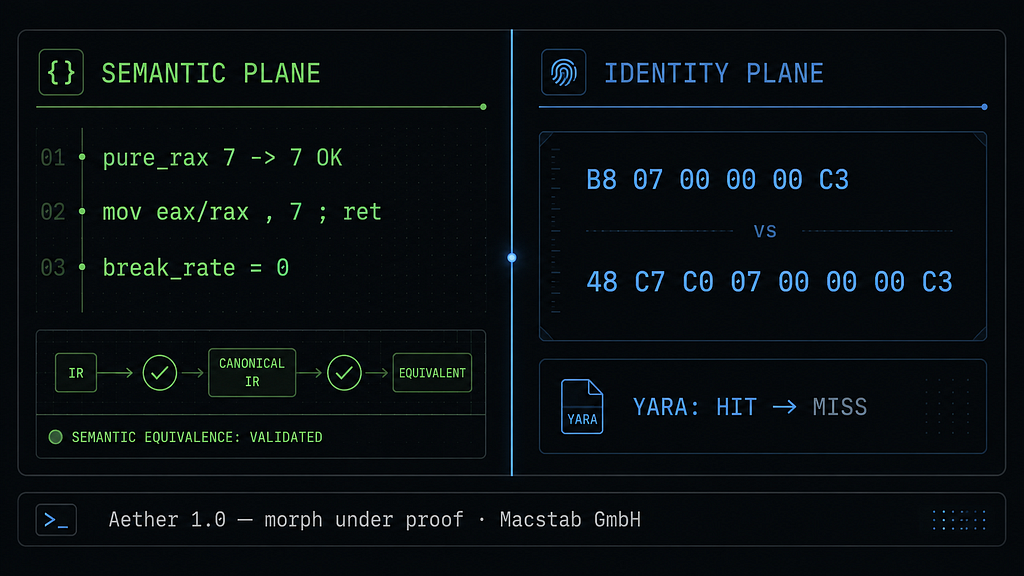 A NOP Did Not Break My YARA Rule. One Encoding Change Did.
